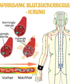 Biancat™ ZuckerBalance Armband