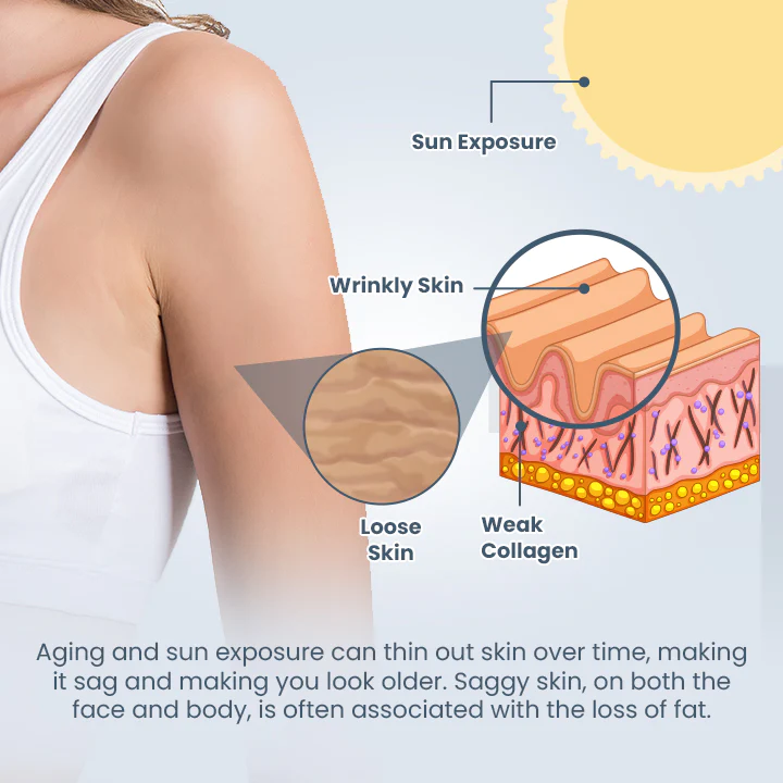 Ceoerty™ GlowBod Skin Firming Lotion 