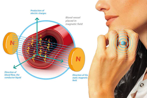 Ceoerty™ Lymph Therapy Ring