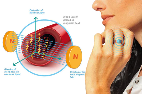 Ceoerty™ Lymph Therapy Ring

