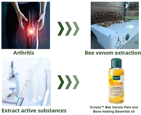 Cvreoz™ Bee Venom Pain and Bone Healing Essential oil