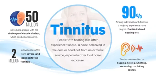 Dafeila™ SoniClip Tinnitus Relief Device