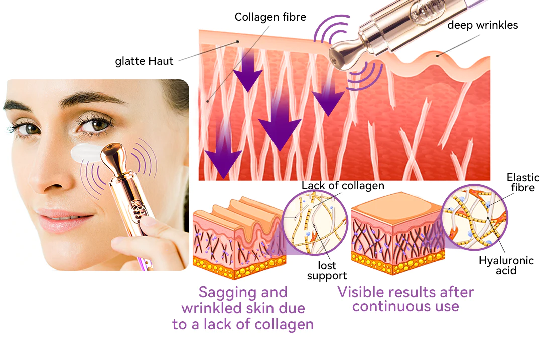 Dobshow RadianceEyes Pro-Vibrance Eye Cream Pen