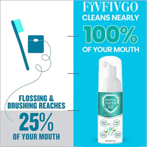 Fivfivgo™ hammaste taimne suuvesi – Lösen Sie alle Mundprobleme