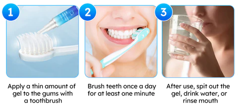 Fivfivgo™ Zahnfleischgel zur oralen Behandlung