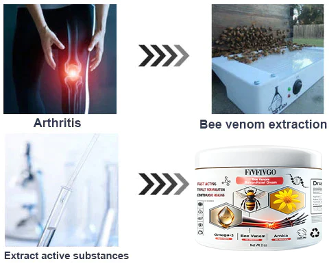 Fivfivgo™ Bienengift Ballenentzündung Creme
