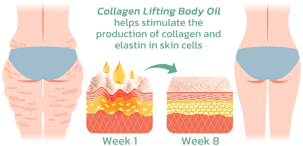Fivfivgo™ Kollagen-Körperstraffungsöl
