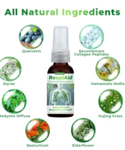 Fivfivgo™ RespiAid Kräuterlunge Reinigungsspray