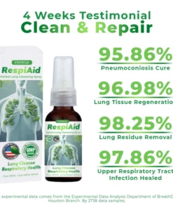 Fivfivgo™ RespiAid Kräuterlunge Reinigungsspray