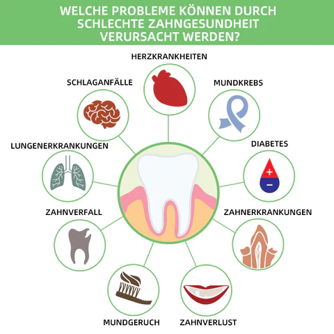 Furzero™ Kräuterhelles Mundreparatur-Schaum