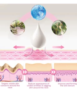 Furzero™ NECKUP Collagen Potentiating Neck Cream