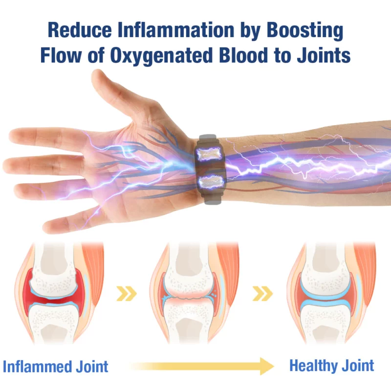 GFOUK™ UricEase Microcurrent Therapy Na'urar