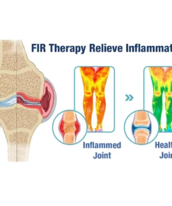 GFOUK™ CartiTech Far Infrared Heating Knee Protector