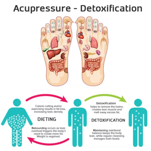 GFOUK™ EMS Acupoint Foot Massager