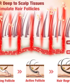 GFOUK™ EvolveGRO Far Infrared Light Hair Therapy Cap