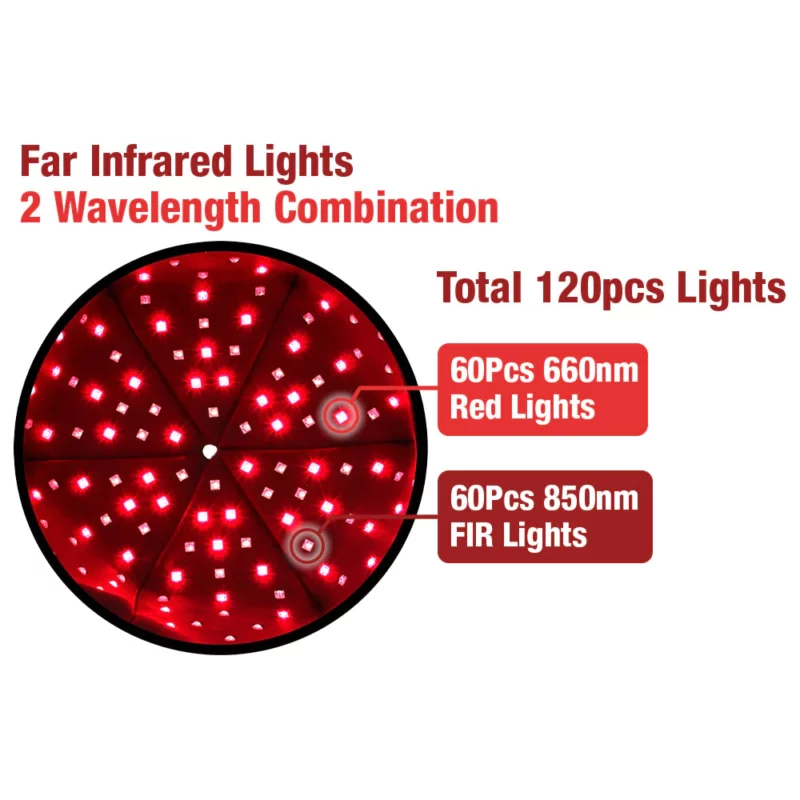 GFOUK™ EvolveGRO Far Infrared Light Hair Therapy Cap