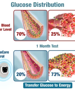 GFOUK™ GlucoCare Electric Pulse Balancing Device