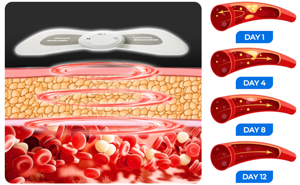 GFOUK™ HeartbeatTENS Lifeblood Iron Health Massager Device