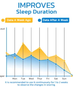 GFOUK™ WellSleep Apnea Oral Appliances
