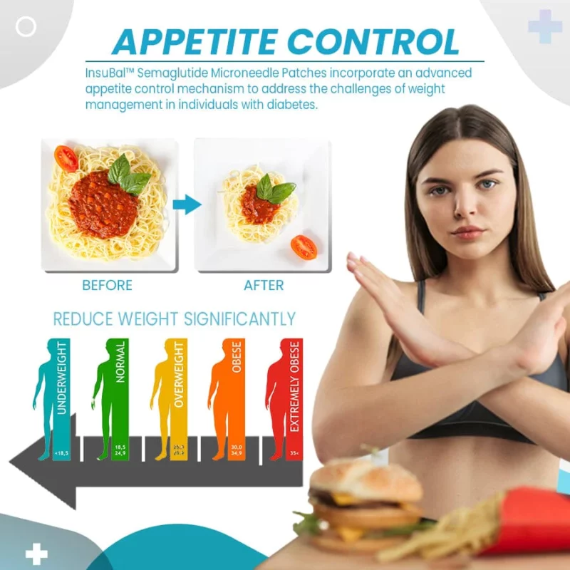 InsuBal™ Semaglutide Microneedle Patches