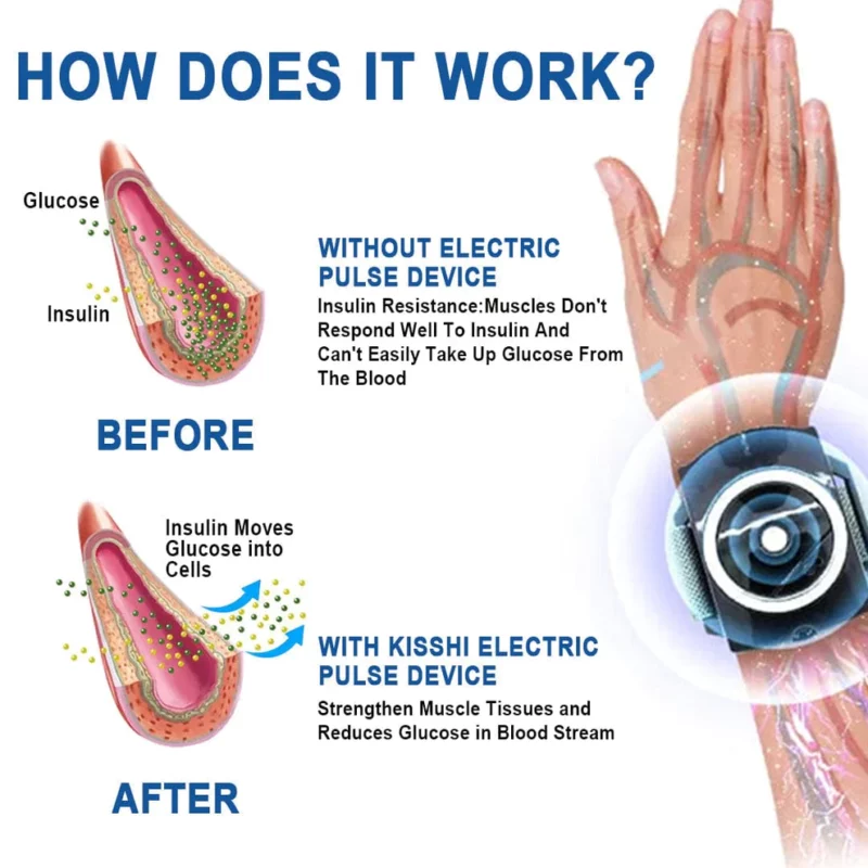 KISSHI™ GlycoWave elektriese polstoestel