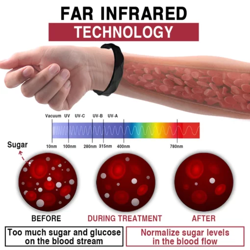 KISSHI™ HypoGlycod Suiker Regulator Armband