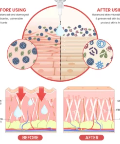 KISSHI™ Advanced Matrixyl 3000 Serum