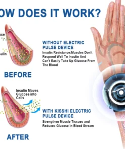 KISSHI™ GlycoWave Electric Pulse Device