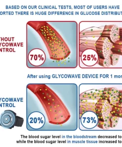 KISSHI™ GlycoWave Electric Pulse Device