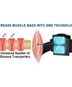 KISSHI™ GlycoWave Electric Pulse Device