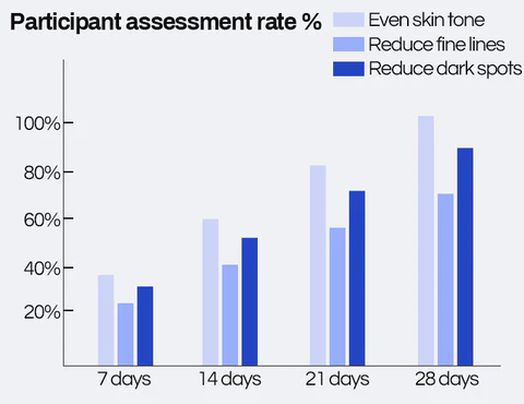 LiftLuxe™ Koreanisches Serum