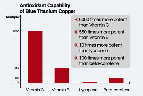 LiftLuxe™ Koreanisches Serum
