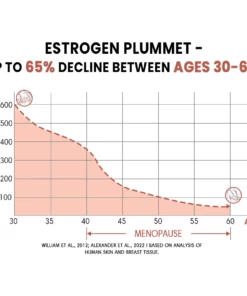 Luhaka™ REVITABRBAST Treatment Drops