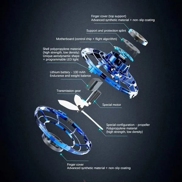 Most Popular Spinning Tops