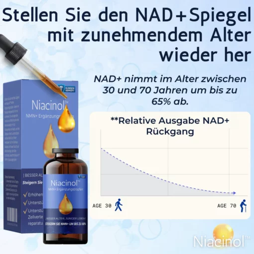 Niacinol™ NMN+ Ergänzungstrofen