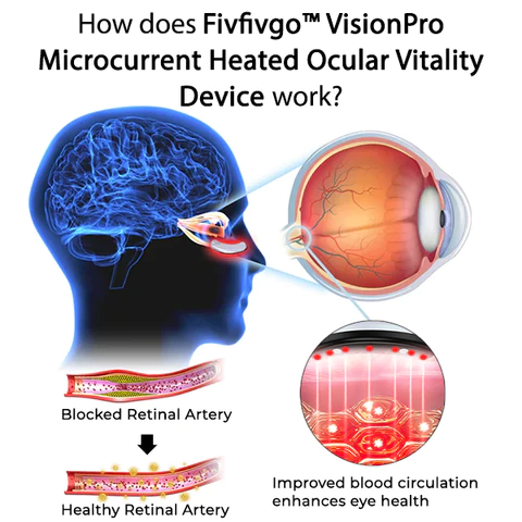 Oveallgo™ VisionPro Microcurrent Heated Ocular Vitality Device