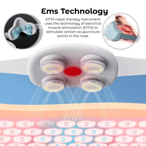 RICPIND EMS RespiRestore Nasal Therapy ഉപകരണം