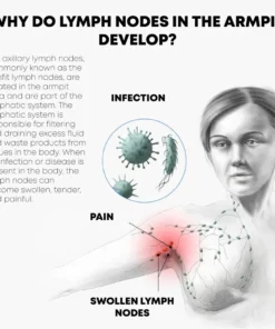 Ricpind LymphCare TourmalineFiber Bra