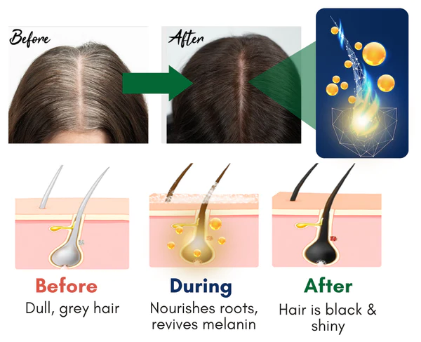 RootRevive™ Hair-Reviving Foam Shampoo