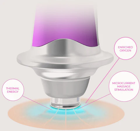 Seurico™ Age-Defying Device | 50% sterker