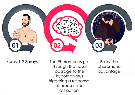 UNPREE™ Alpha Men Feromone Perfume