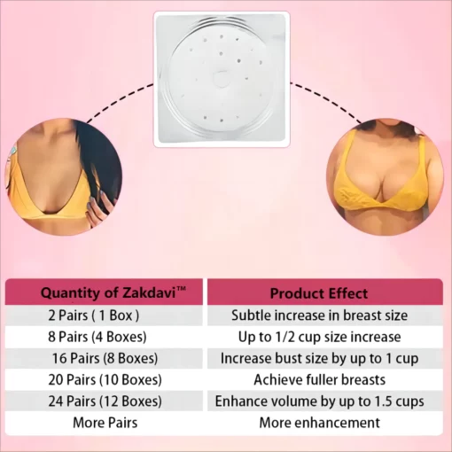 Zakdavi™ Breast Enhancement Patch Mask