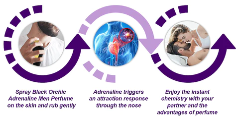 flysmus™ Black Orchic Adrenaline Men Perfume