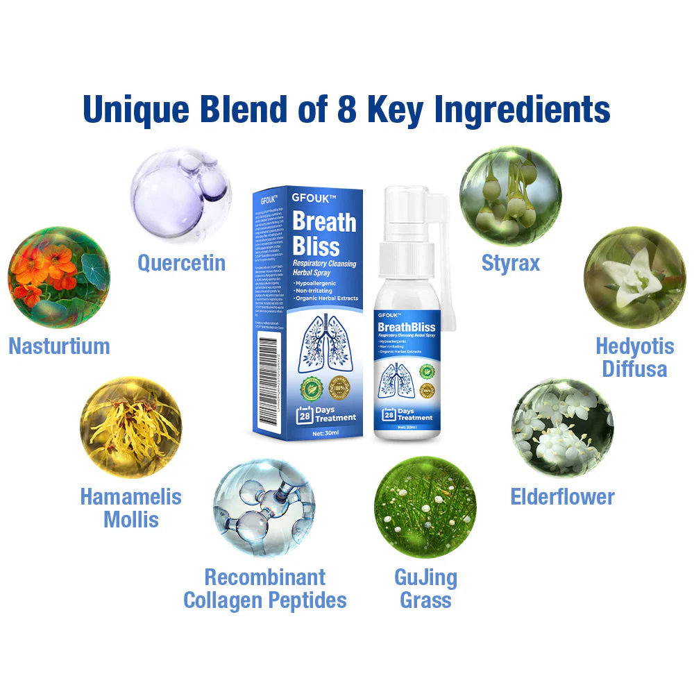 GFOUK™ BreathBliss Respiratory Cleansing Herbal Spray
