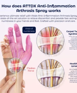 ATTDX Anti-Inflammation Arthrosis Spray