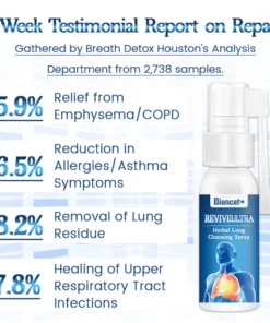 Biancat™ ReviveUltra Kräuter-Lungenreinigungsspray