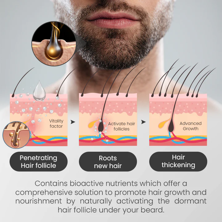 Ceoerty™ BeardGRO Organic Care Oil