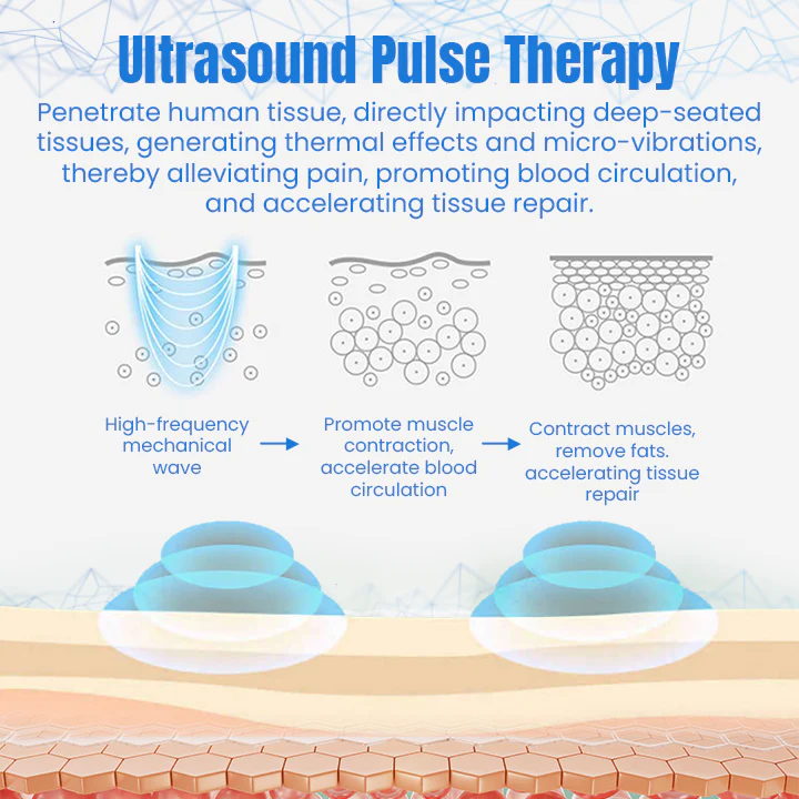 Ceoerty™ LymphCare Neck Therapy Device