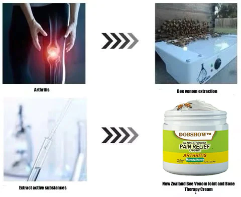 Dobshow™ Zeelanda Berriko erleekin infusatutako artikulazio eta hezur terapiarako krema aurreratua