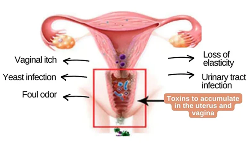 FemiPure™ RENEW HER OIL - FOR HYDRATION & GLOW